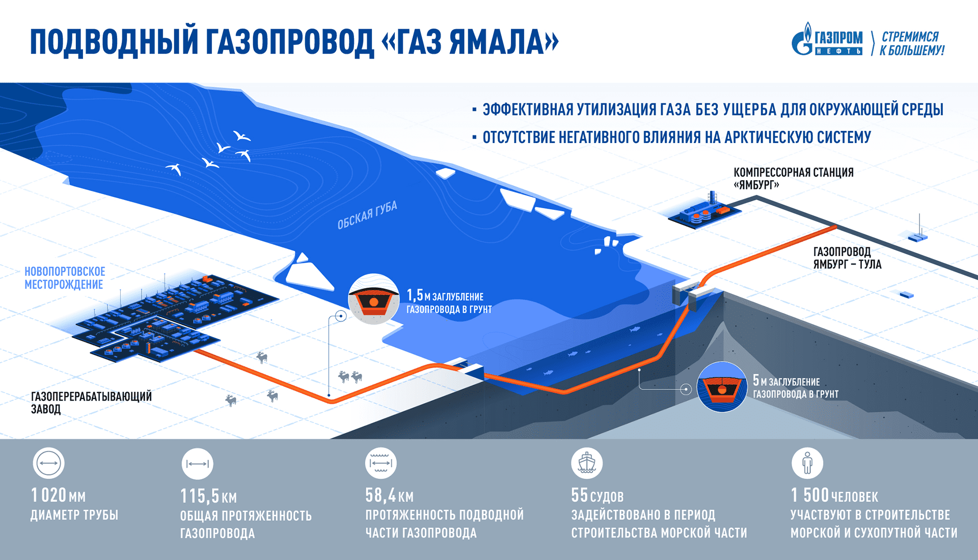 Газ проект тула