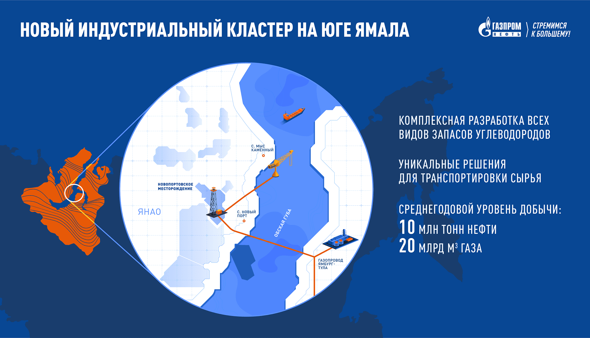 Ямал газ проект