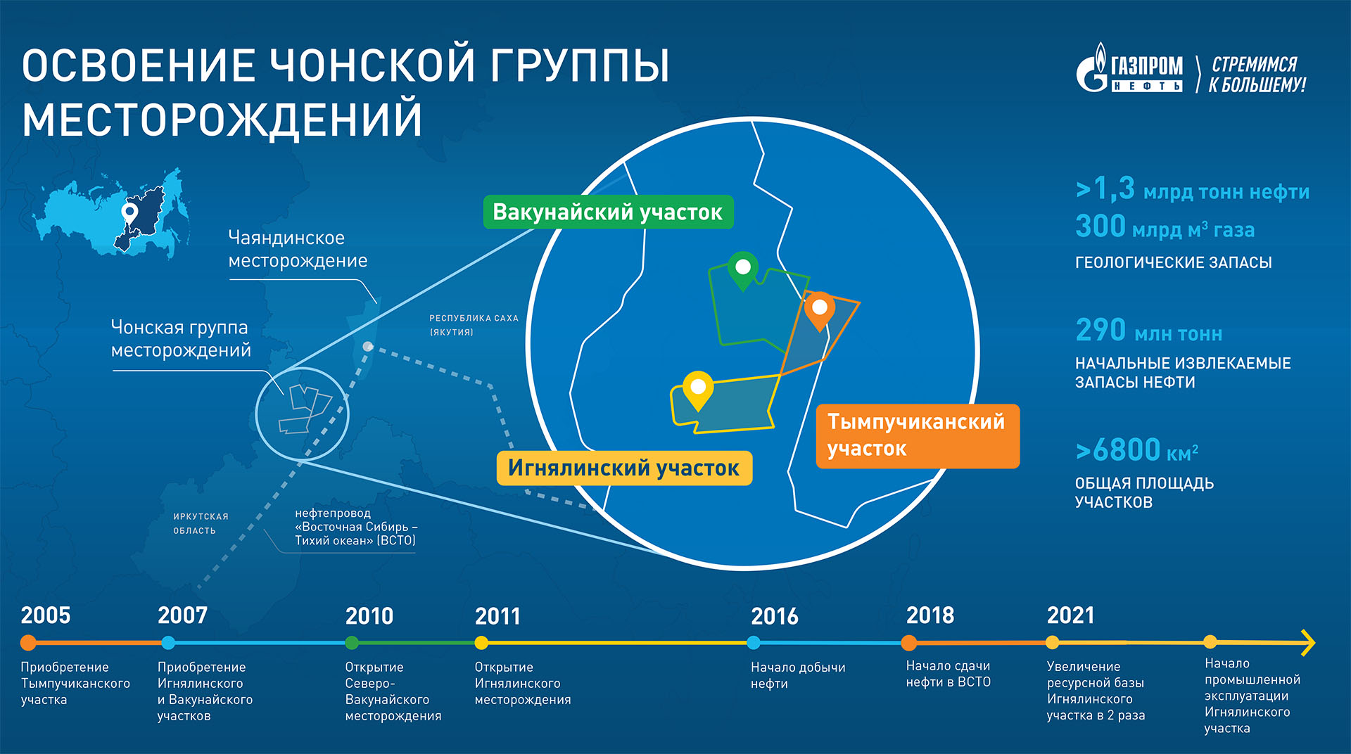 Проект чона газпромнефть