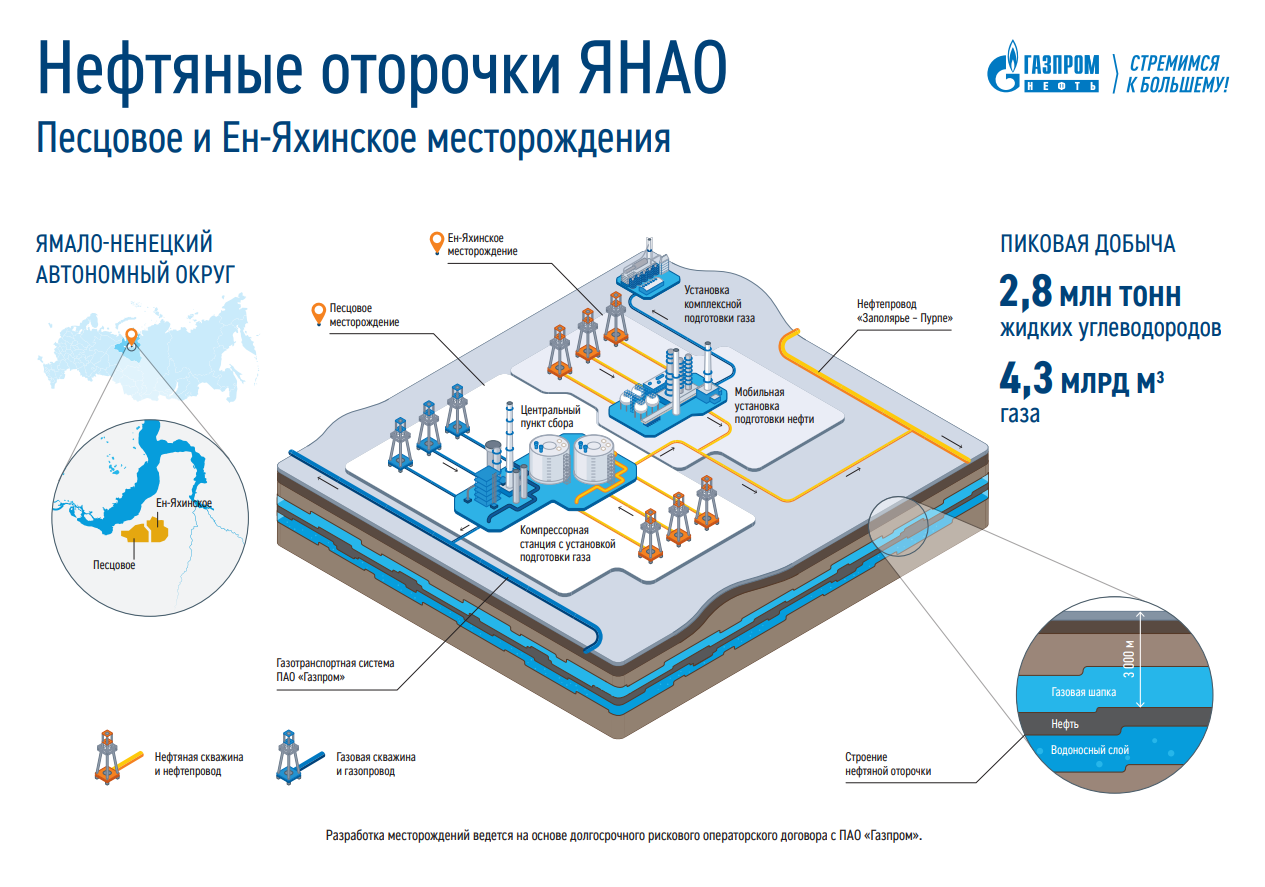 Новые месторождения нефти газа