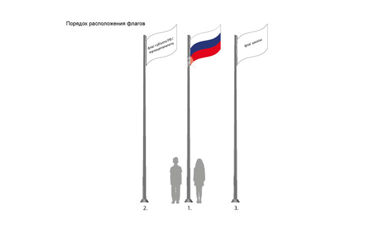 Как вешать флаги на здание в москве. Расположение флагов. Порядок размещения флагов. Порядок флагов на флагштоках.