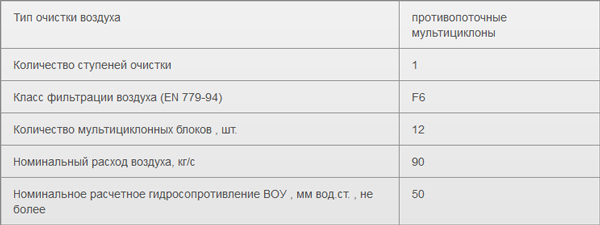 table